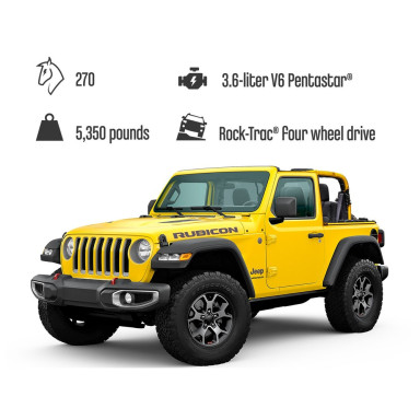 LEGO 42122 Technic Jeep Wrangler – zdjęcie